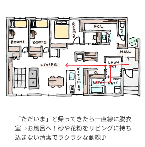 家事ラク動線の平屋の間取り