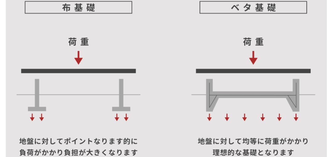 岡崎市で地震に強い家