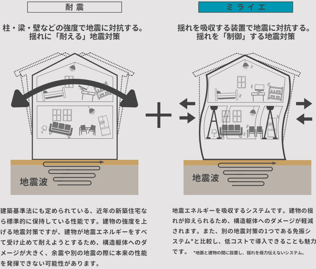 岡崎市で地震に強い家はゲートエアーハウス