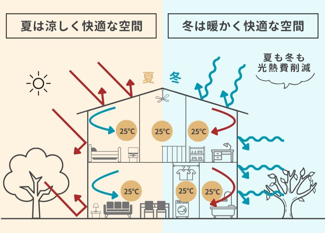 岡崎で高気密高断熱の家はゲートエアーハウス