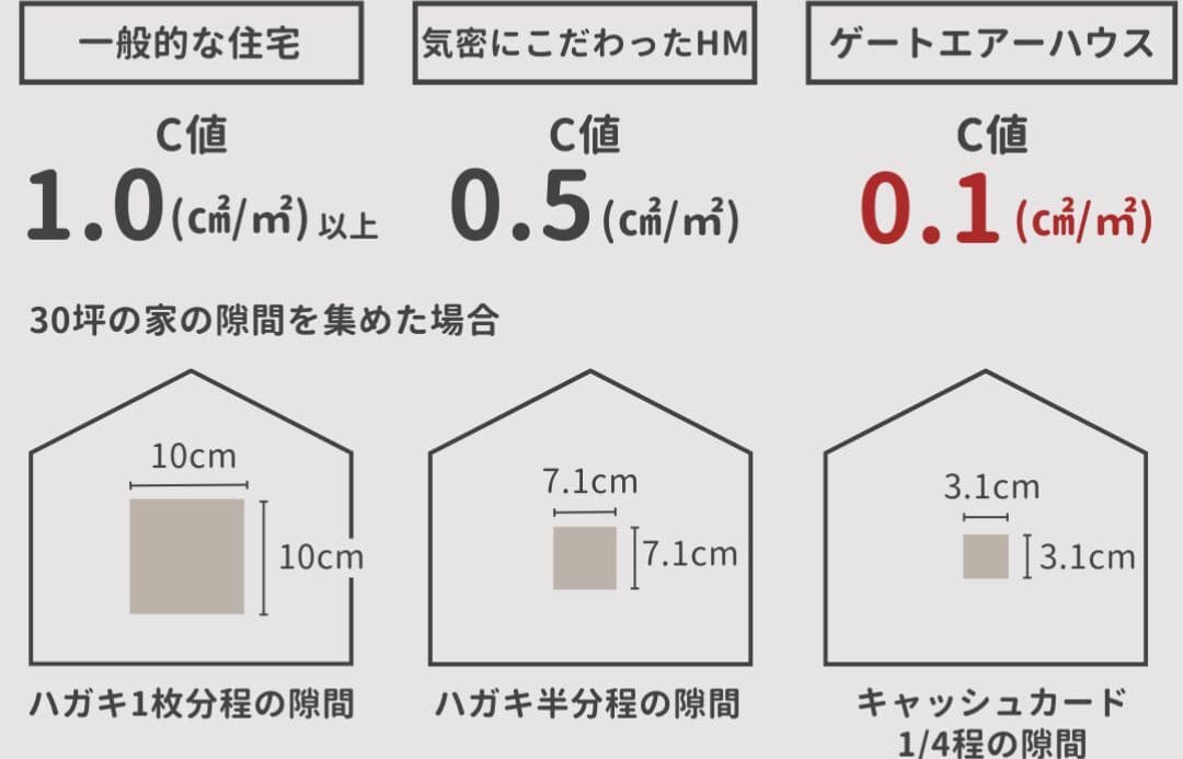 岡崎で高気密な家はゲートエアーハウス